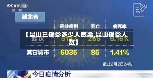 【昆山已确诊多少人感染,昆山确诊人数】