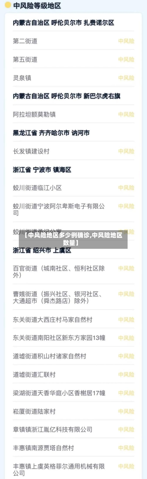 【中风险地区多少例确诊,中风险地区数量】