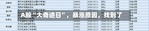 A股“大奇迹日”,暴涨原因,找到了