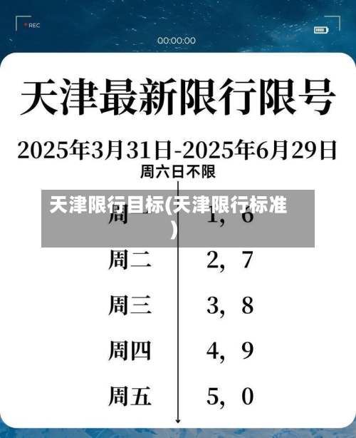天津限行目标(天津限行标准)