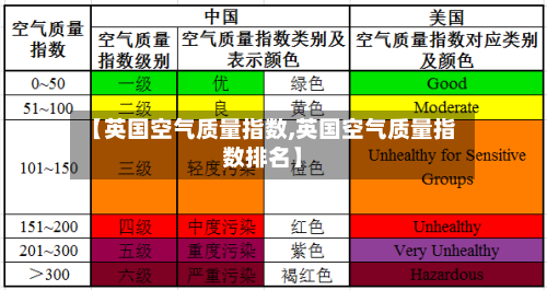 【英国空气质量指数,英国空气质量指数排名】