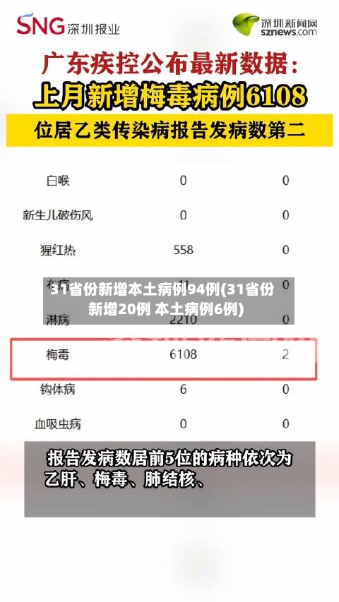 31省份新增本土病例94例(31省份新增20例 本土病例6例)-第2张图片
