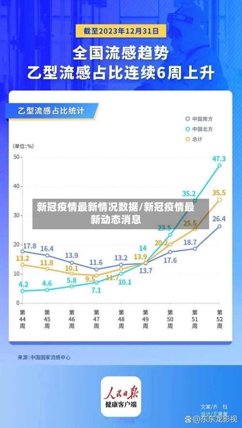 新冠疫情最新情况数据/新冠疫情最新动态消息-第3张图片
