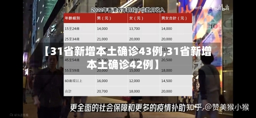 【31省新增本土确诊43例,31省新增本土确诊42例】