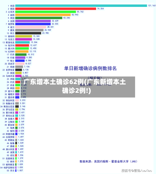 广东增本土确诊62例(广东新增本土确诊2例!)