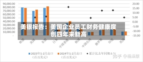 美银报告:美国企业员工财务健康度创四年来新高-第3张图片