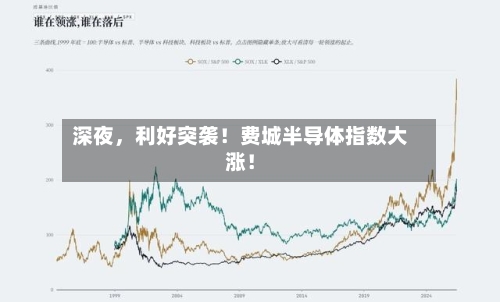 深夜，利好突袭！费城半导体指数大涨！-第3张图片