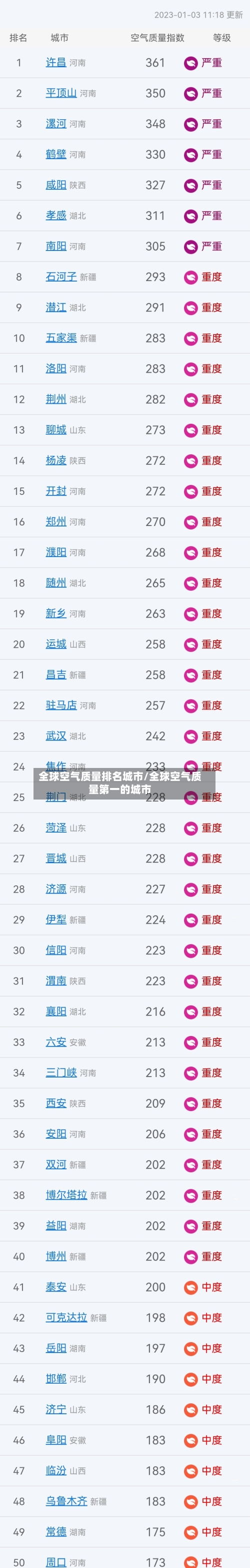 全球空气质量排名城市/全球空气质量第一的城市-第3张图片