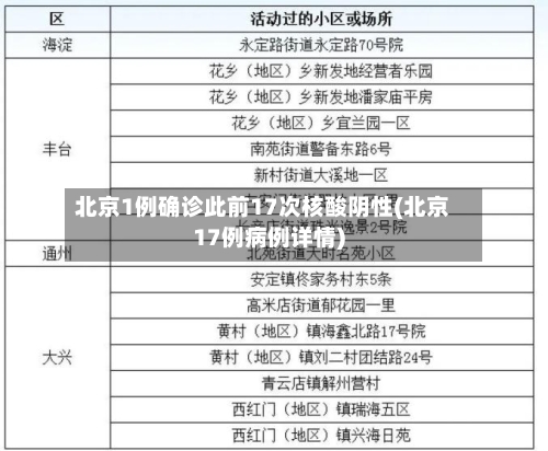 北京1例确诊此前17次核酸阴性(北京17例病例详情)-第2张图片