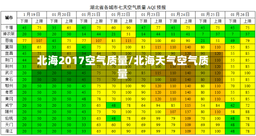 北海2017空气质量/北海天气空气质量