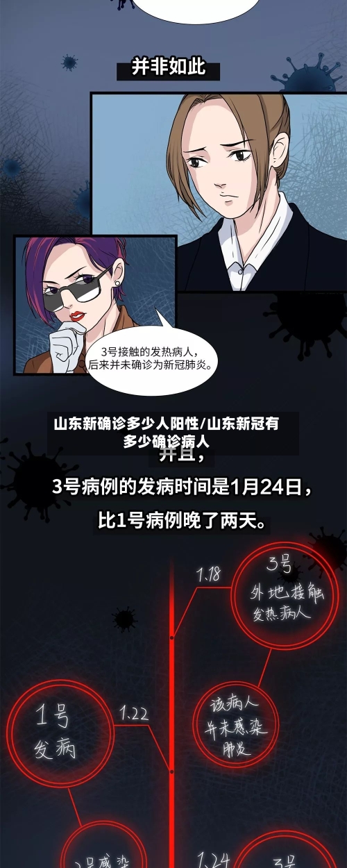 山东新确诊多少人阳性/山东新冠有多少确诊病人
