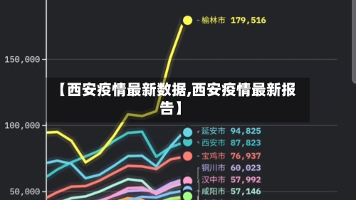 【西安疫情最新数据,西安疫情最新报告】