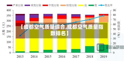 【成都空气质量综合,成都空气质量指数排名】-第3张图片