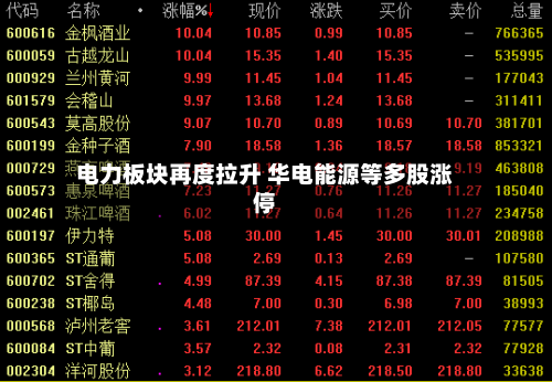 电力板块再度拉升 华电能源等多股涨停-第2张图片