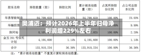 奥浦迈：预计2026年上半年归母净利润增229%左右