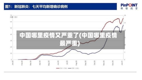 中国哪里疫情又严重了(中国哪里疫情最严重)-第3张图片