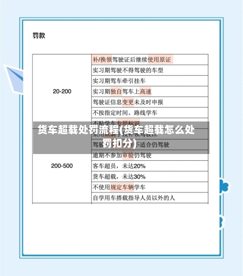 货车超载处罚流程(货车超载怎么处罚扣分)-第2张图片