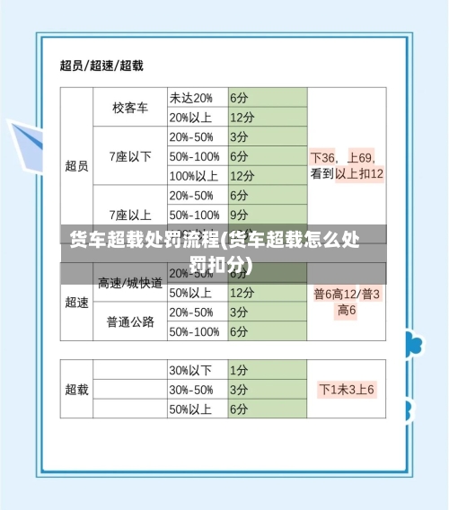 货车超载处罚流程(货车超载怎么处罚扣分)