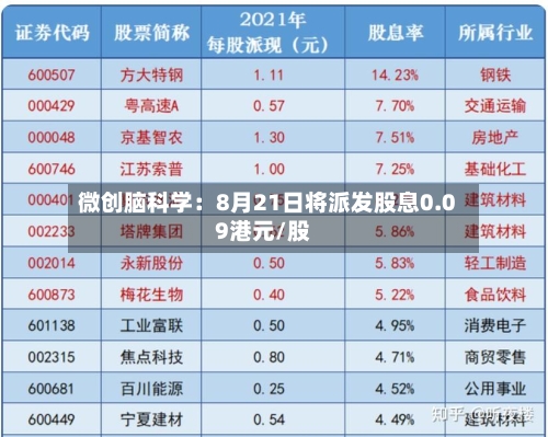 微创脑科学：8月21日将派发股息0.09港元/股-第2张图片