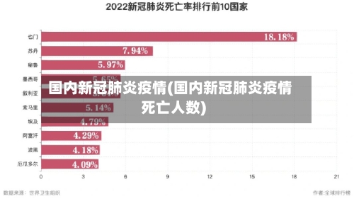 国内新冠肺炎疫情(国内新冠肺炎疫情死亡人数)