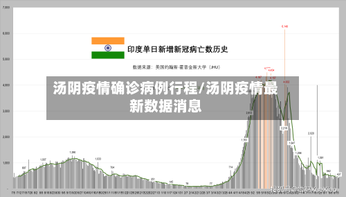 汤阴疫情确诊病例行程/汤阴疫情最新数据消息
