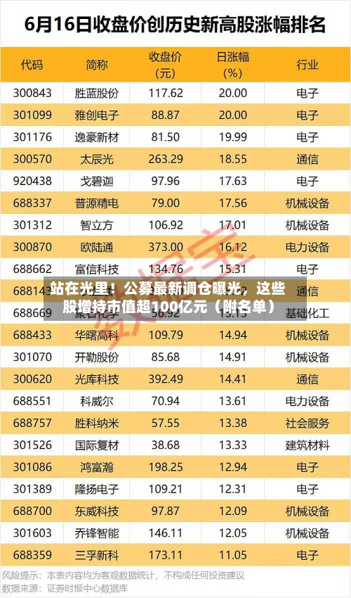 站在光里！公募最新调仓曝光，这些股增持市值超100亿元（附名单）-第2张图片