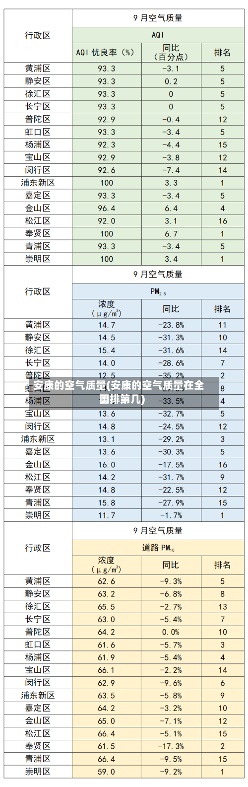 安康的空气质量(安康的空气质量在全国排第几)-第2张图片