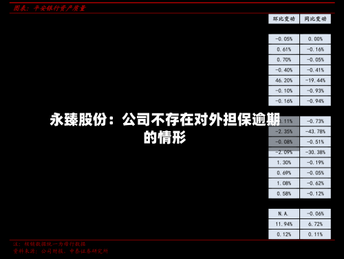 永臻股份:公司不存在对外担保逾期的情形
