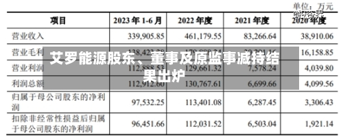 艾罗能源股东、董事及原监事减持结果出炉-第2张图片