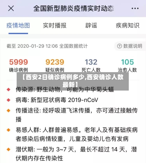 【西安2日确诊病例多少,西安确诊人数最新】