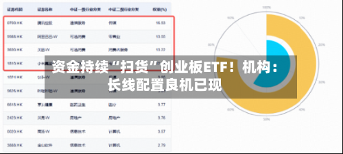 资金持续“扫货”创业板ETF！机构：长线配置良机已现-第2张图片