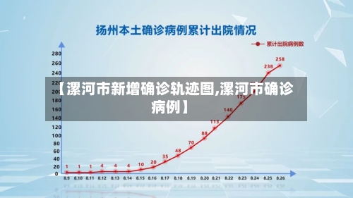【漯河市新增确诊轨迹图,漯河市确诊病例】
