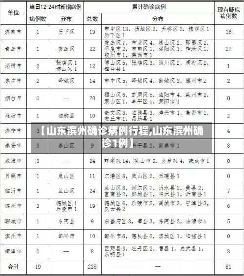 【山东滨州确诊病例行程,山东滨州确诊1例】-第3张图片