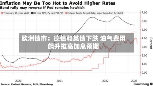 欧洲债市：德债和英债下跌 油气费用飙升推高加息预期