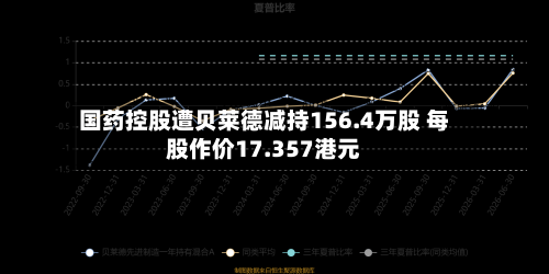 国药控股遭贝莱德减持156.4万股 每股作价17.357港元-第2张图片