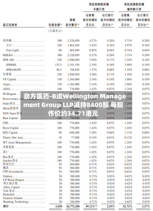 劲方医药-B遭Wellington Management Group LLP减持8400股 每股作价约34.71港元-第1张图片
