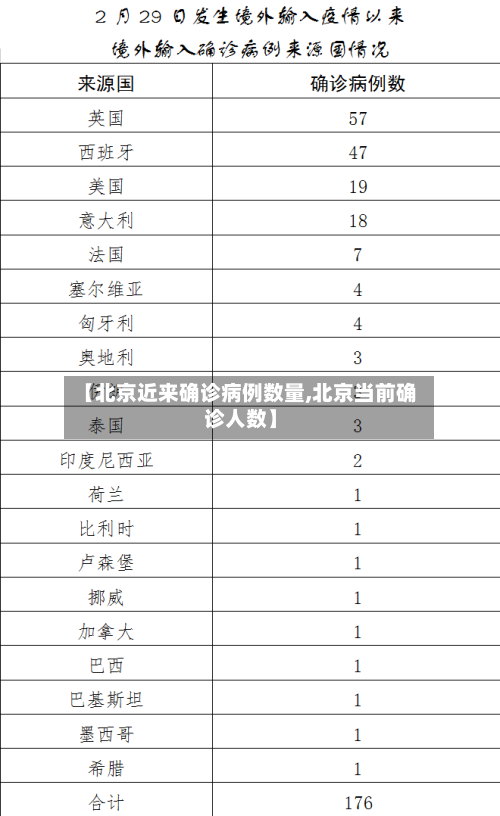 【北京近来确诊病例数量,北京当前确诊人数】-第2张图片