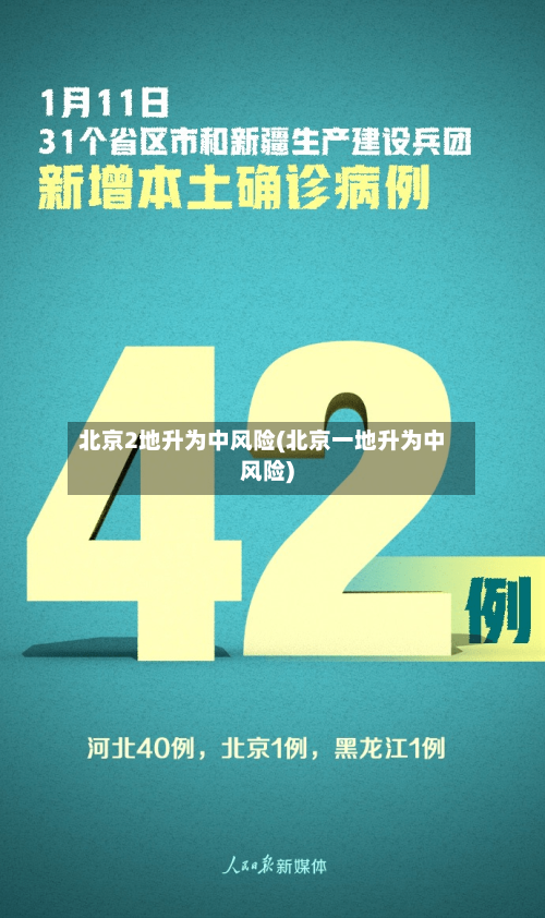 北京2地升为中风险(北京一地升为中风险)-第2张图片