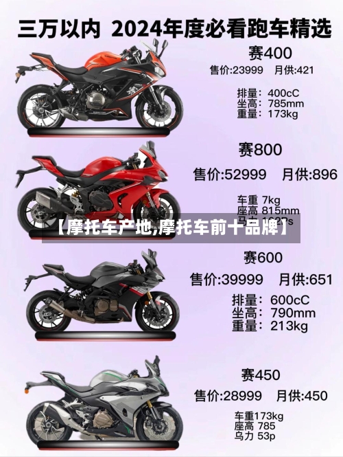 【摩托车产地,摩托车前十品牌】