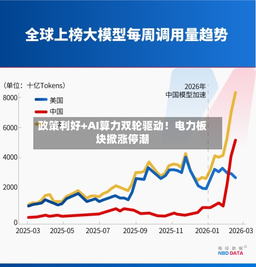 政策利好+AI算力双轮驱动!电力板块掀涨停潮-第3张图片