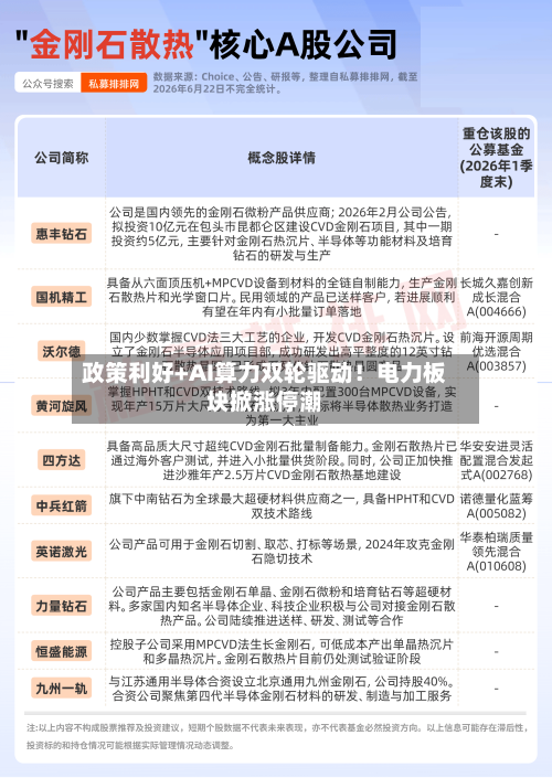 政策利好+AI算力双轮驱动!电力板块掀涨停潮-第2张图片
