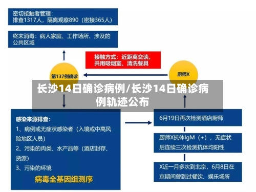 长沙14日确诊病例/长沙14日确诊病例轨迹公布-第2张图片