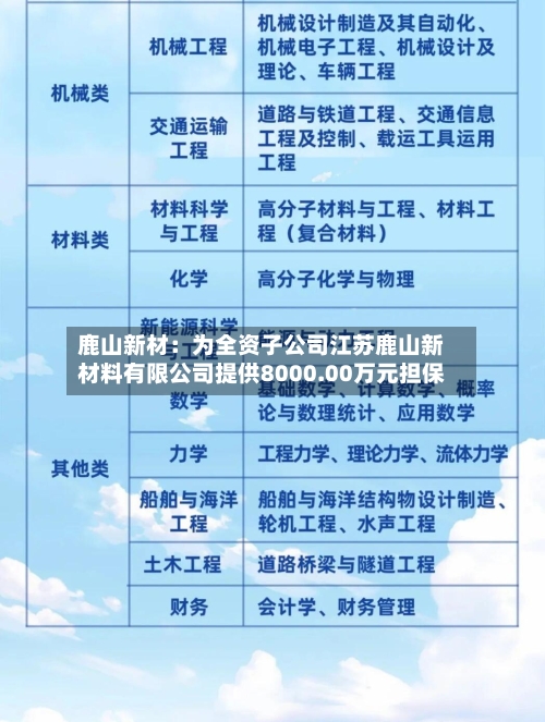 鹿山新材：为全资子公司江苏鹿山新材料有限公司提供8000.00万元担保