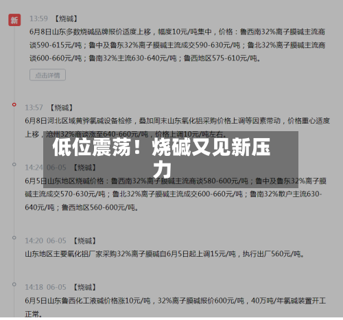 低位震荡！烧碱又见新压力-第2张图片