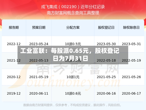 工业富联:每股派0.65元,股权登记日为7月31日