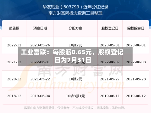 工业富联：每股派0.65元，股权登记日为7月31日-第2张图片