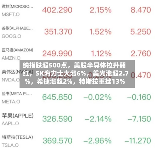 纳指跌超500点,美股半导体拉升翻红,SK海力士大涨6%,美光涨超2.7%,希捷涨超2%,特斯拉重挫13%