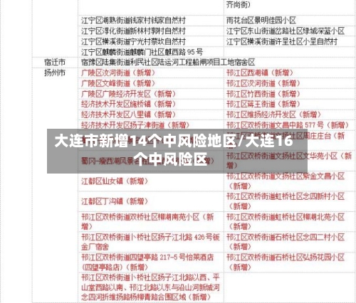 大连市新增14个中风险地区/大连16个中风险区-第2张图片