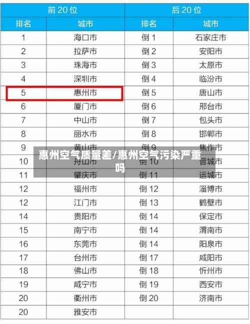 惠州空气质量差/惠州空气污染严重吗-第2张图片