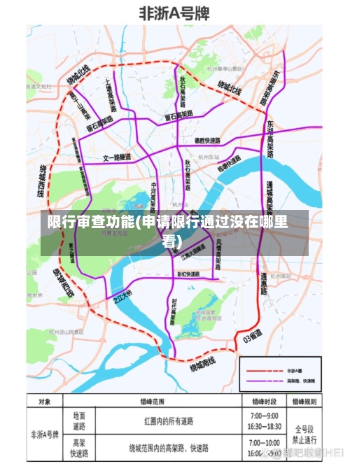 限行审查功能(申请限行通过没在哪里看)-第3张图片